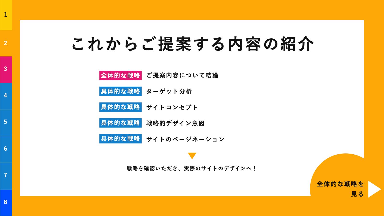 ホームページ制作提案書 2ページ目