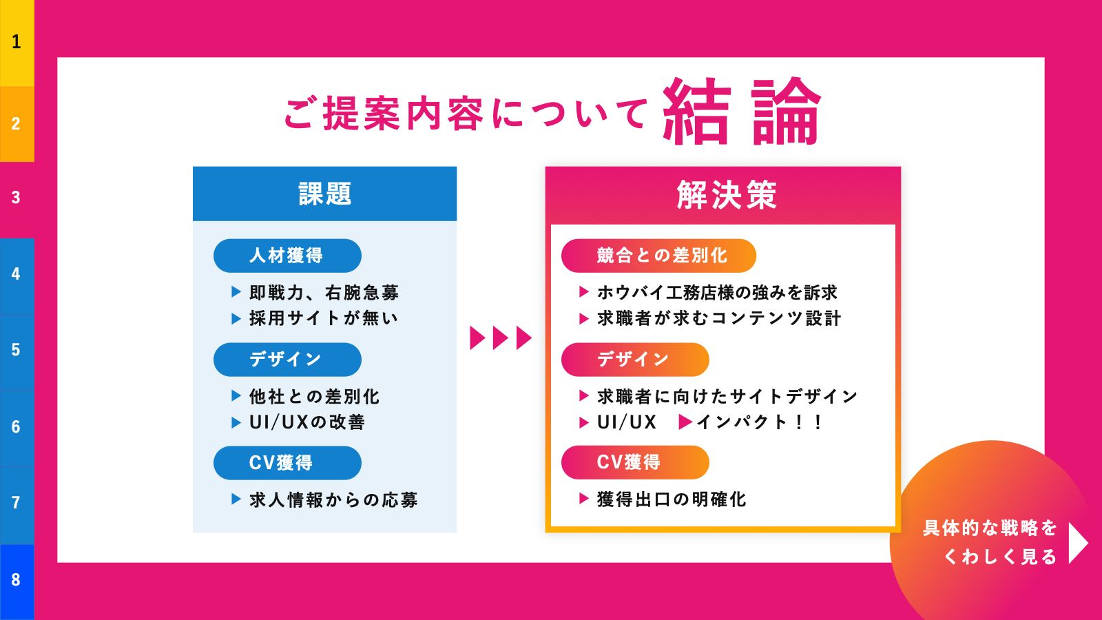 ホームページ制作提案書 3ページ目