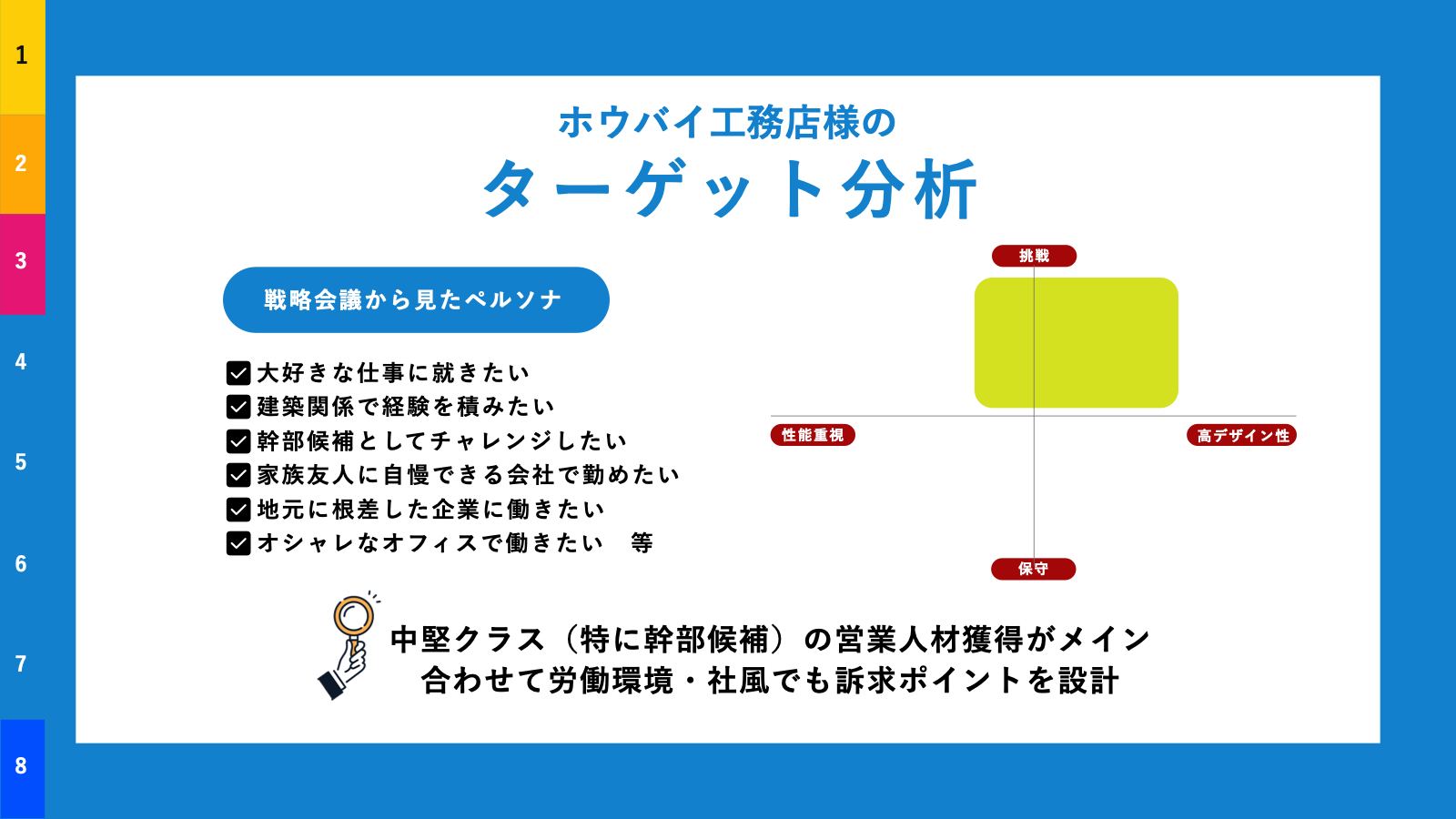 ホームページ制作提案書 4ページ目