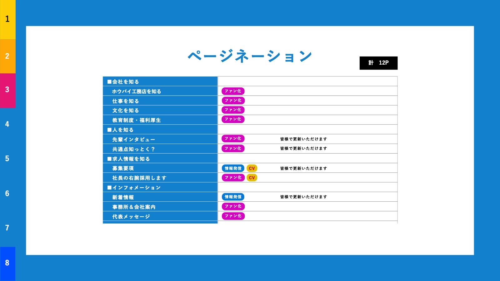 ホームページ制作提案書 8ページ目