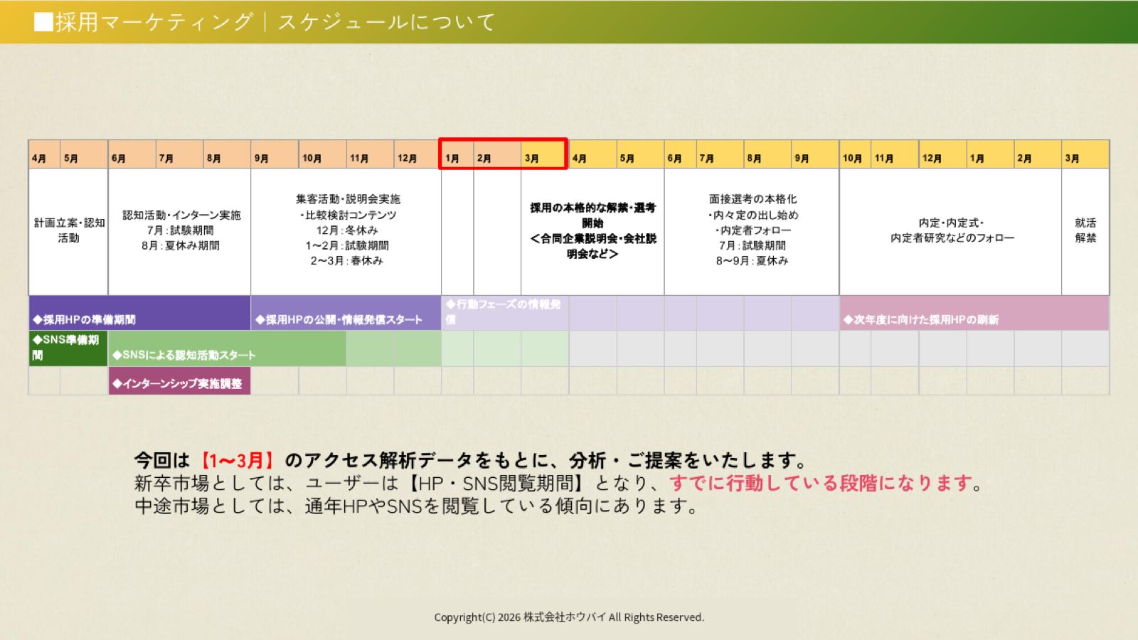 定期MTG用資料 2ページ目