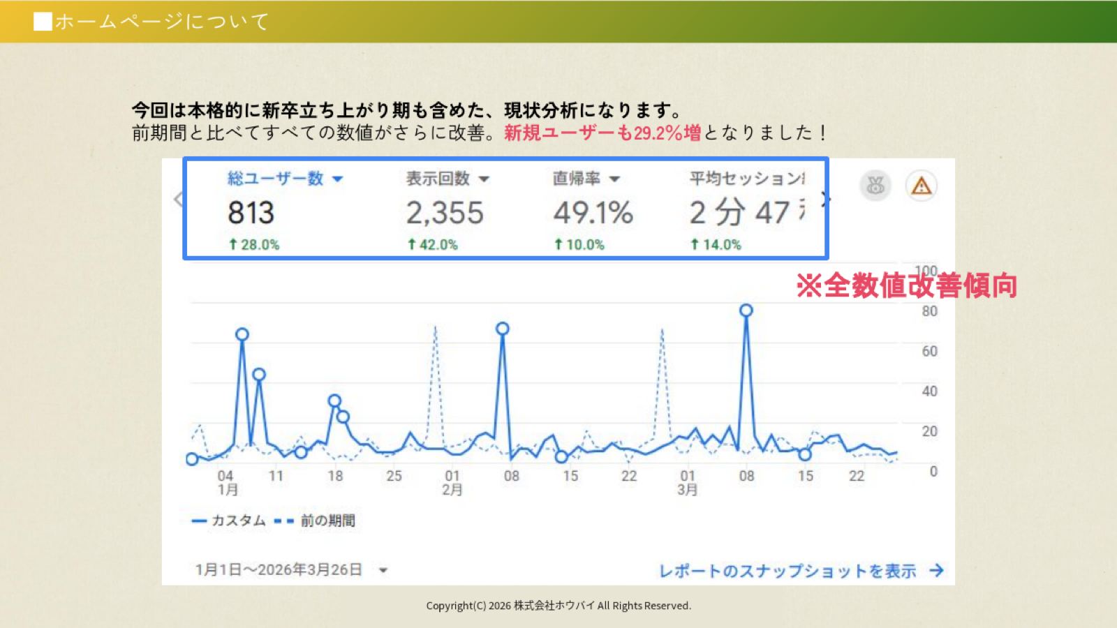 定期MTG用資料 3ページ目