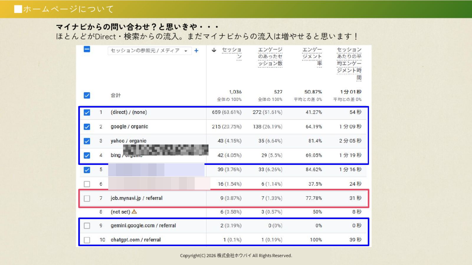 定期MTG用資料 5ページ目