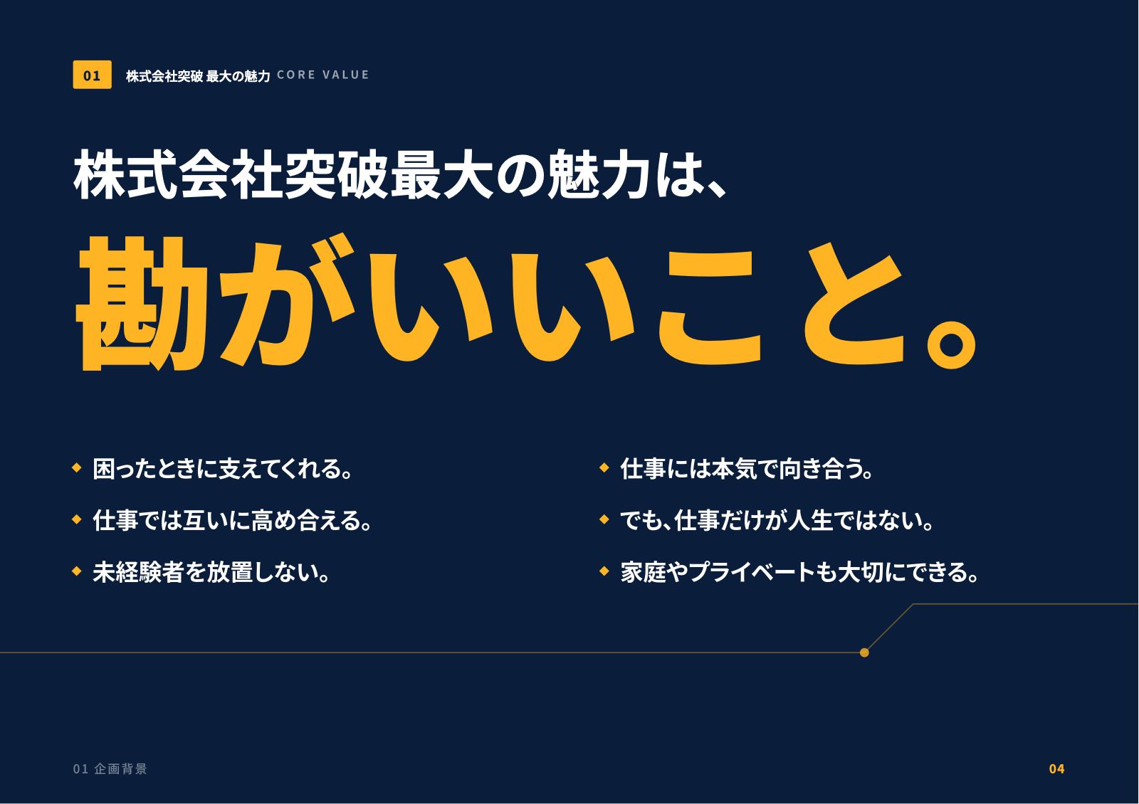SNS運用代行提案書 4ページ目