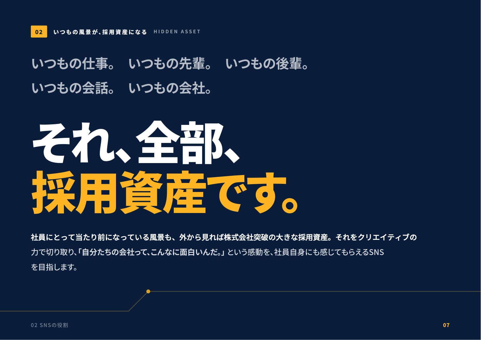 SNS運用代行提案書 6ページ目