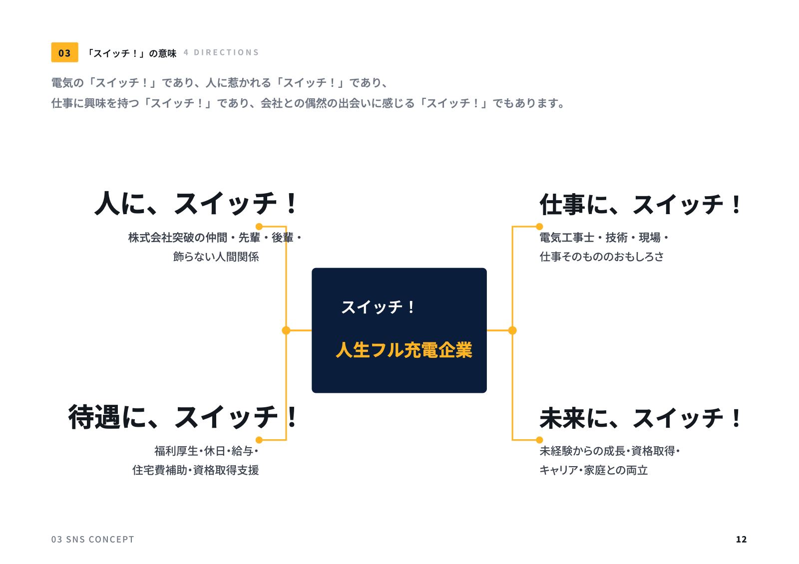 SNS運用代行提案書 11ページ目