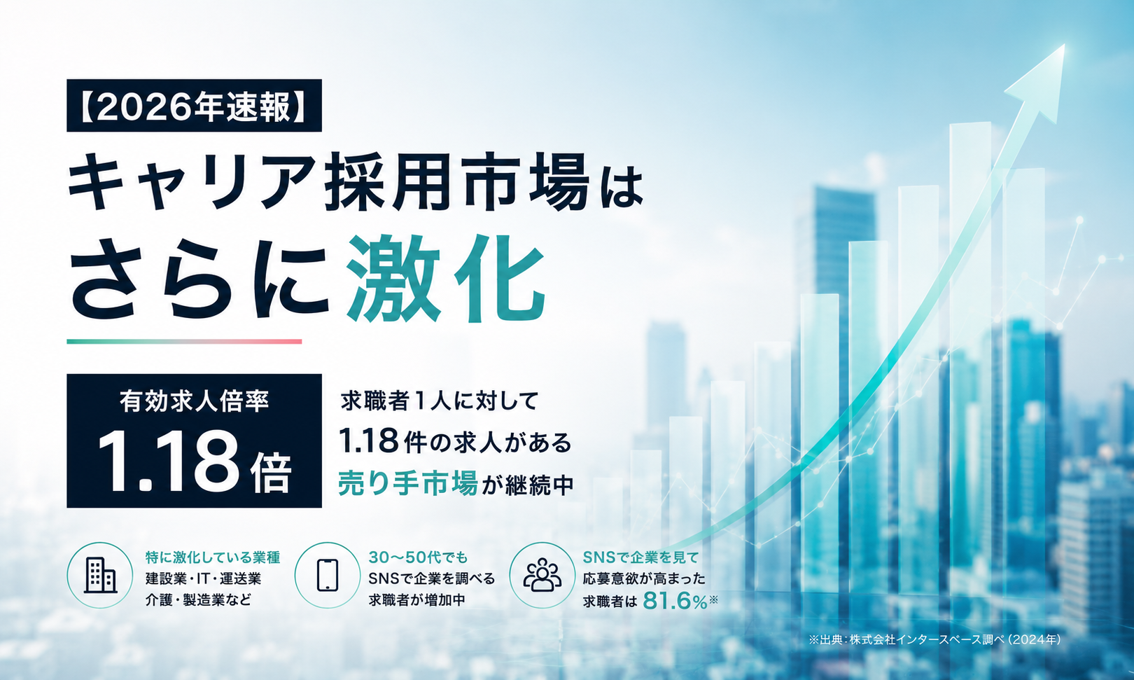 【2026年速報】キャリア採用市場はさらに激化