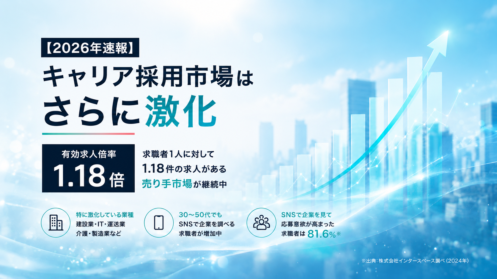 【2026年速報】キャリア採用市場はさらに激化